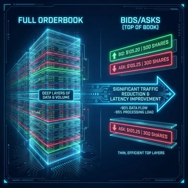 Orderbook Methods Traffic Comparison