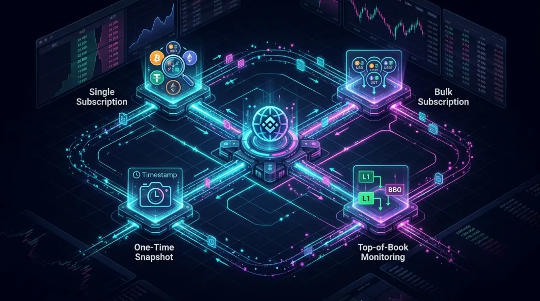 Overview of WebSocket orderbook methods